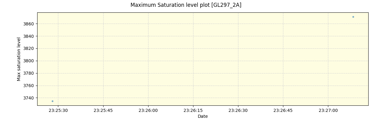 ../../../_images/debug_extsmax_plot_GL297_2A_nirps_ha_online_udem.png
