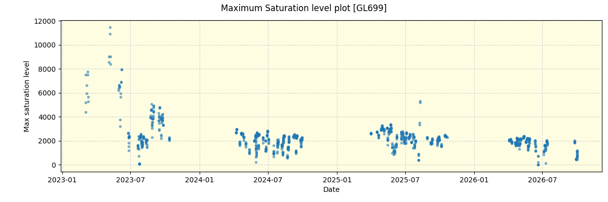 ../../../_images/debug_extsmax_plot_GL699_nirps_he_online_udem1.png