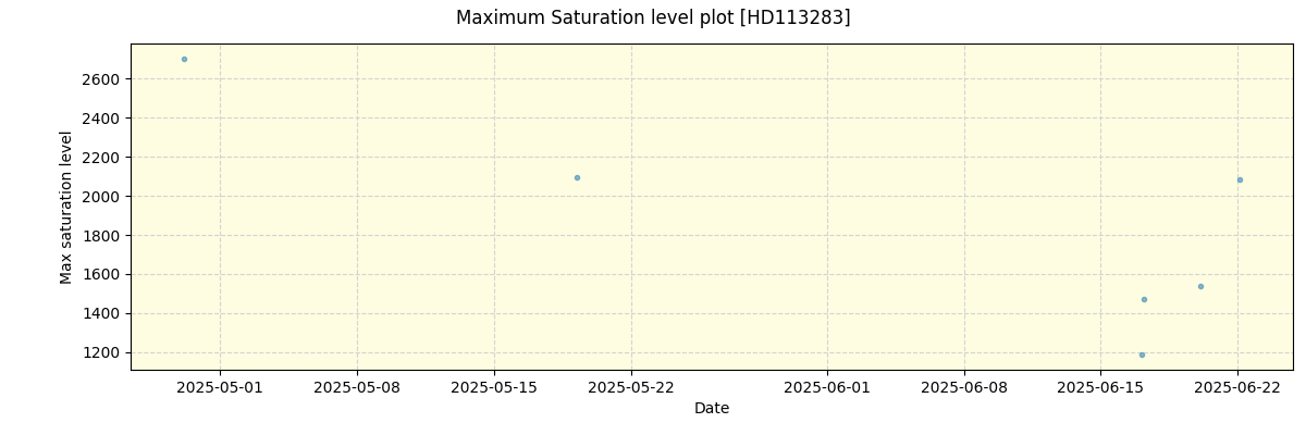 ../../../_images/debug_extsmax_plot_HD113283_nirps_he_online_udem1.png
