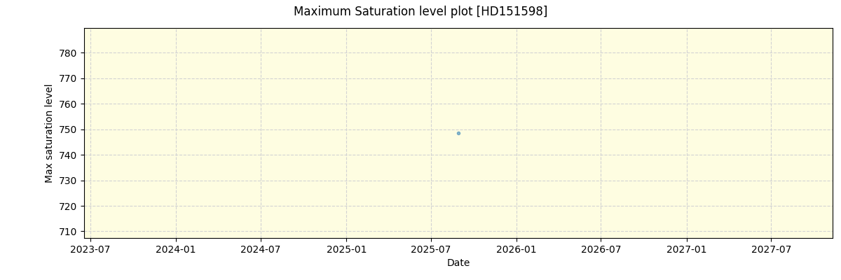 ../../../_images/debug_extsmax_plot_HD151598_nirps_he_online_udem.png