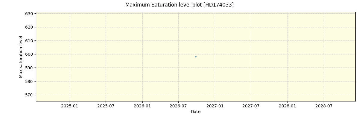 ../../../_images/debug_extsmax_plot_HD174033_nirps_he_online_udem.png