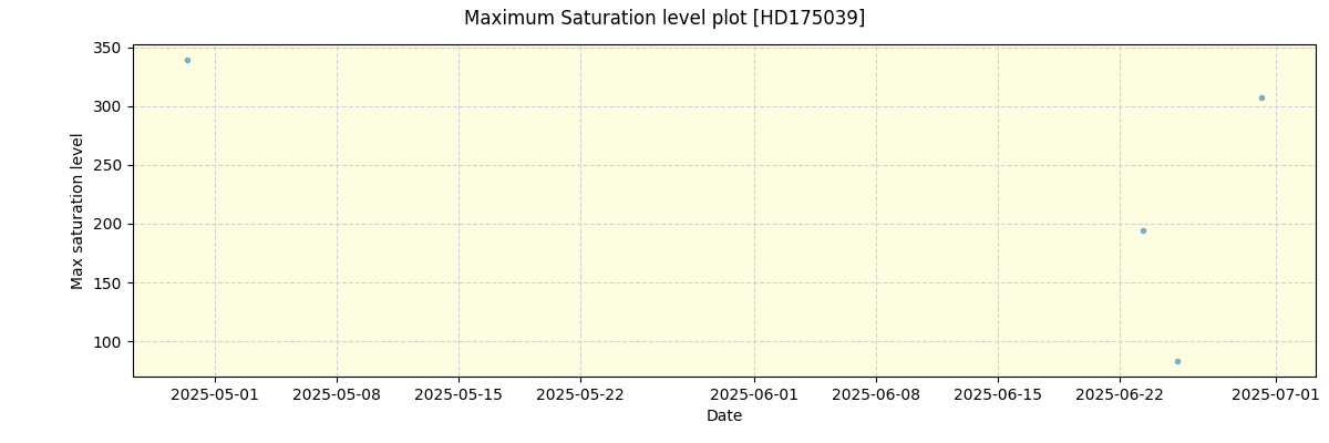 ../../../_images/debug_extsmax_plot_HD175039_nirps_he_online_udem.png