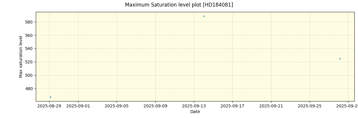 ../../../_images/debug_extsmax_plot_HD184081_nirps_he_online_udem.png
