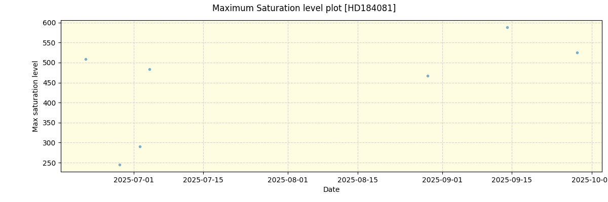 ../../../_images/debug_extsmax_plot_HD184081_nirps_he_online_udem1.png