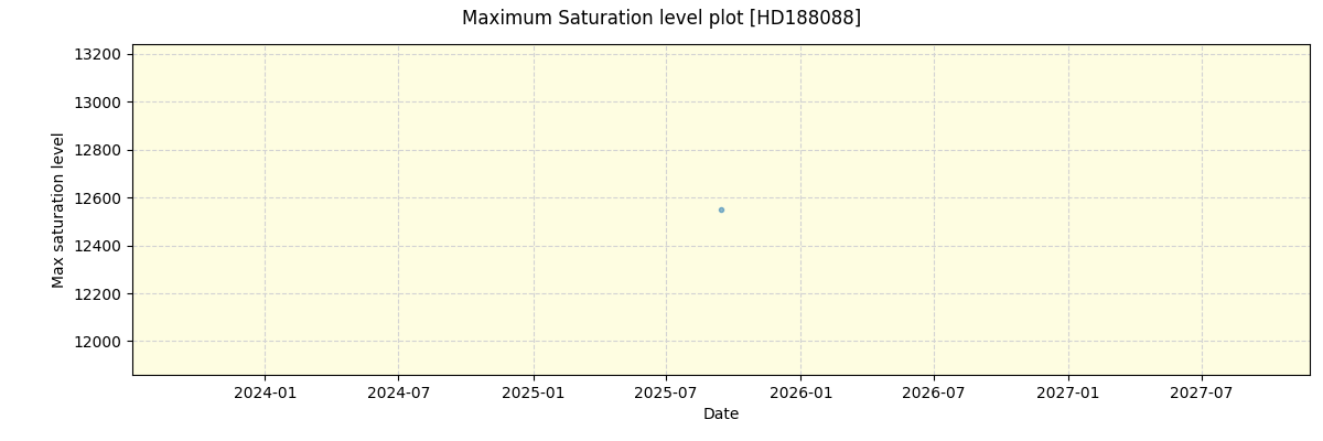 ../../../_images/debug_extsmax_plot_HD188088_nirps_he_online_udem.png