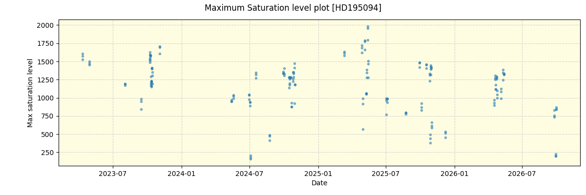 ../../../_images/debug_extsmax_plot_HD195094_nirps_he_online_udem1.png