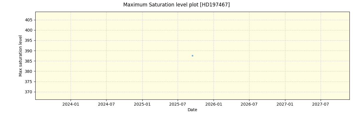 ../../../_images/debug_extsmax_plot_HD197467_nirps_he_online_udem.png