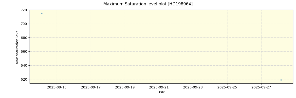 ../../../_images/debug_extsmax_plot_HD198964_nirps_he_online_udem.png