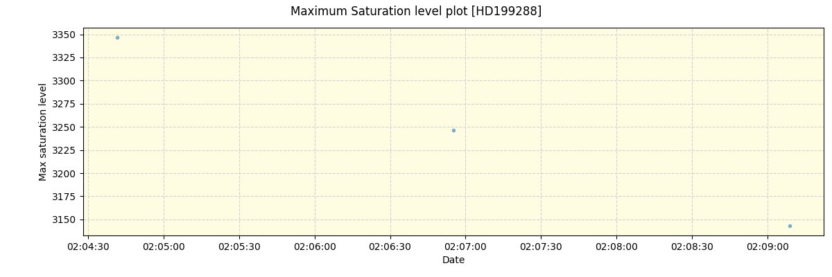 ../../../_images/debug_extsmax_plot_HD199288_nirps_ha_online_udem.png