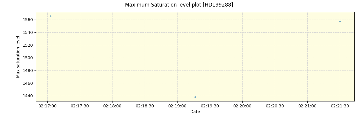 ../../../_images/debug_extsmax_plot_HD199288_nirps_he_online_udem.png