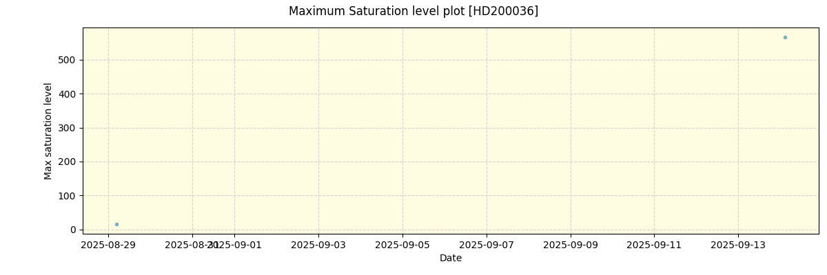../../../_images/debug_extsmax_plot_HD200036_nirps_he_online_udem.png