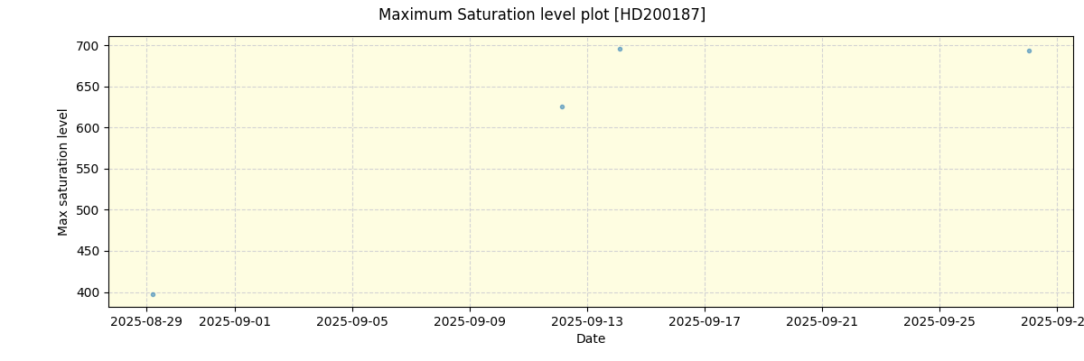 ../../../_images/debug_extsmax_plot_HD200187_nirps_he_online_udem.png