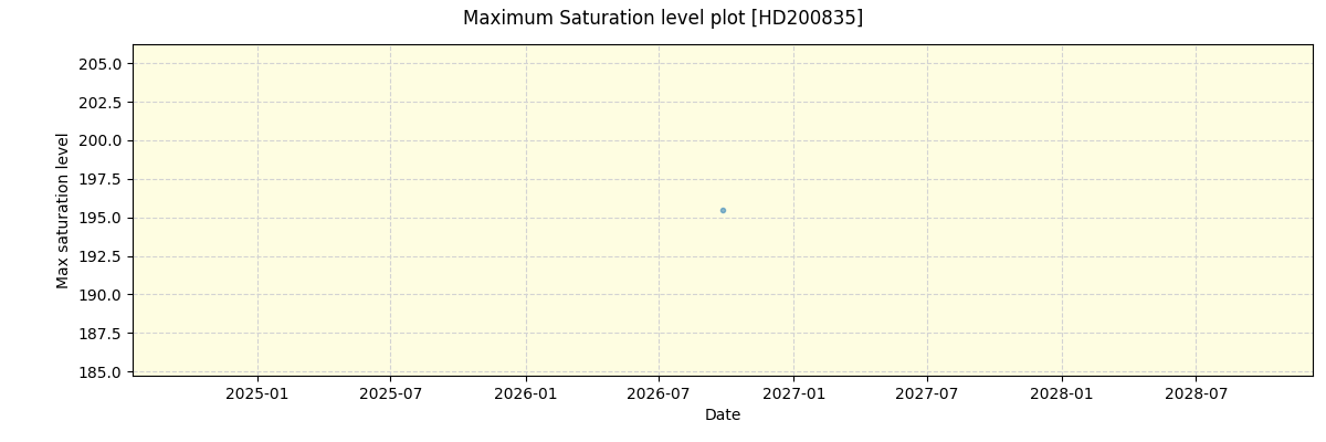 ../../../_images/debug_extsmax_plot_HD200835_nirps_he_online_udem.png