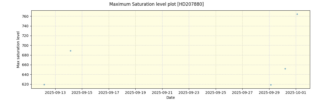 ../../../_images/debug_extsmax_plot_HD207880_nirps_he_online_udem.png