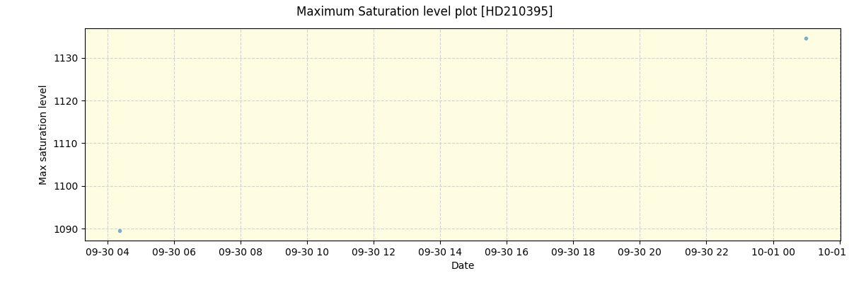 ../../../_images/debug_extsmax_plot_HD210395_nirps_he_online_udem.png