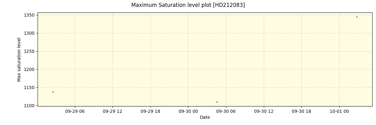 ../../../_images/debug_extsmax_plot_HD212083_nirps_he_online_udem.png