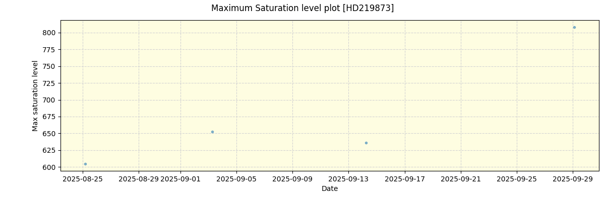 ../../../_images/debug_extsmax_plot_HD219873_nirps_he_online_udem.png