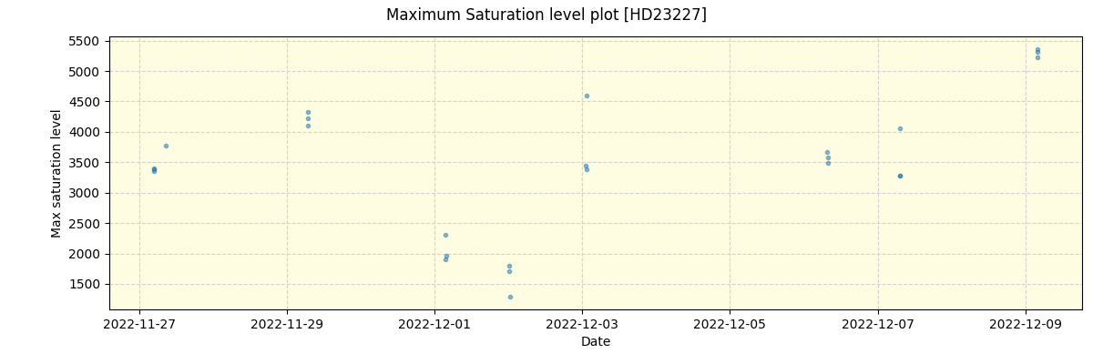 ../../../_images/debug_extsmax_plot_HD23227_nirps_he_online_udem1.png