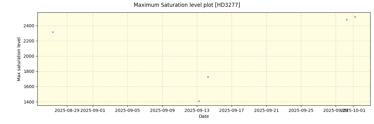 ../../../_images/debug_extsmax_plot_HD3277_nirps_he_online_udem.png