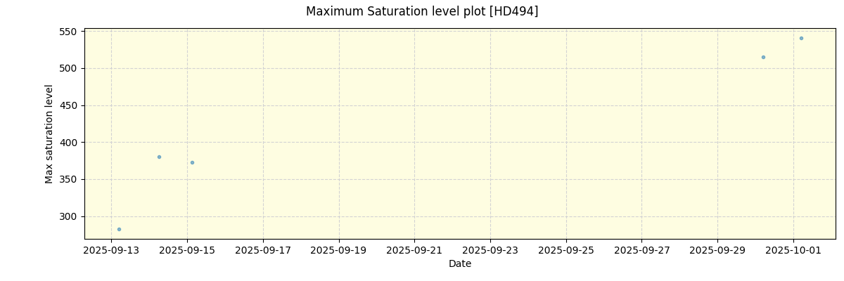 ../../../_images/debug_extsmax_plot_HD494_nirps_he_online_udem.png