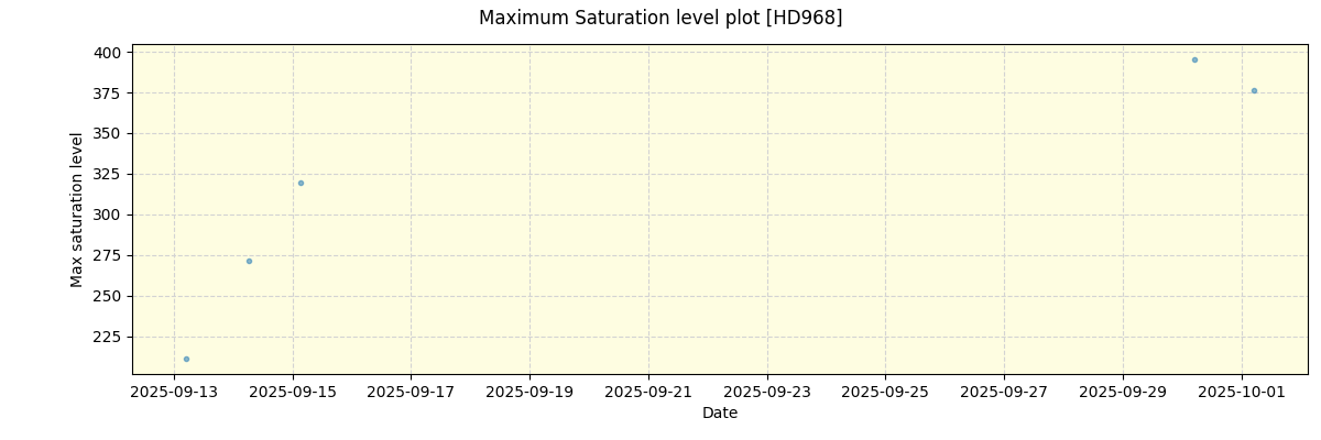 ../../../_images/debug_extsmax_plot_HD968_nirps_he_online_udem.png