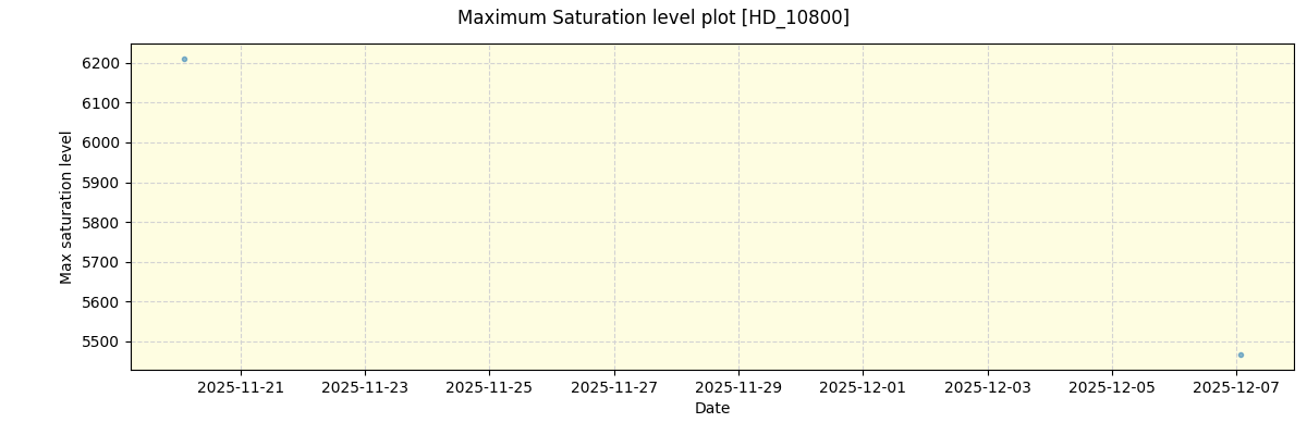 ../../../_images/debug_extsmax_plot_HD_10800_nirps_he_online_udem1.png