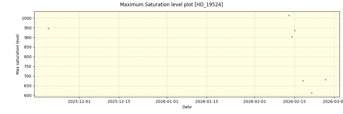 ../../../_images/debug_extsmax_plot_HD_19524_nirps_he_online_udem1.png