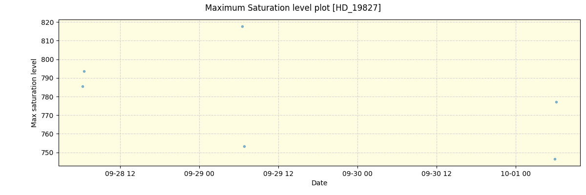 ../../../_images/debug_extsmax_plot_HD_19827_nirps_he_online_udem.png