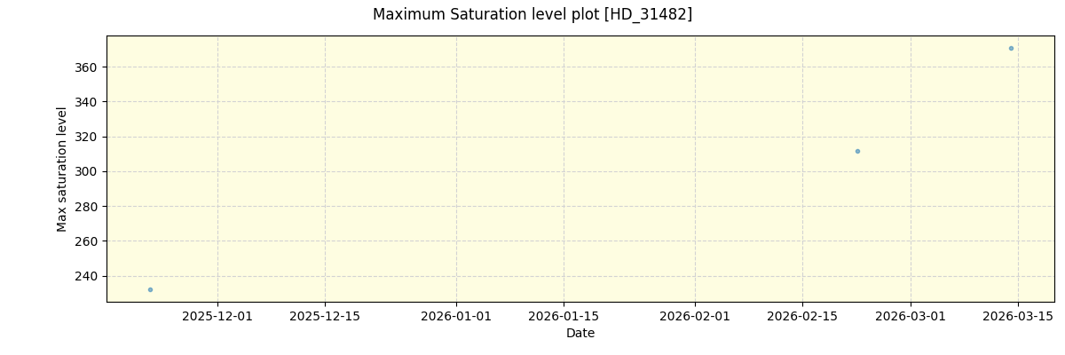 ../../../_images/debug_extsmax_plot_HD_31482_nirps_he_online_udem1.png