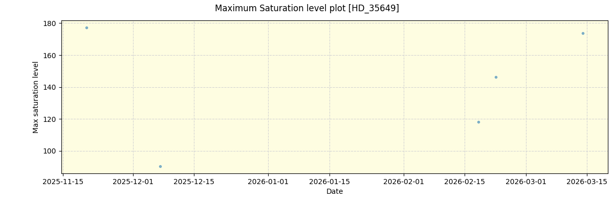 ../../../_images/debug_extsmax_plot_HD_35649_nirps_he_online_udem1.png