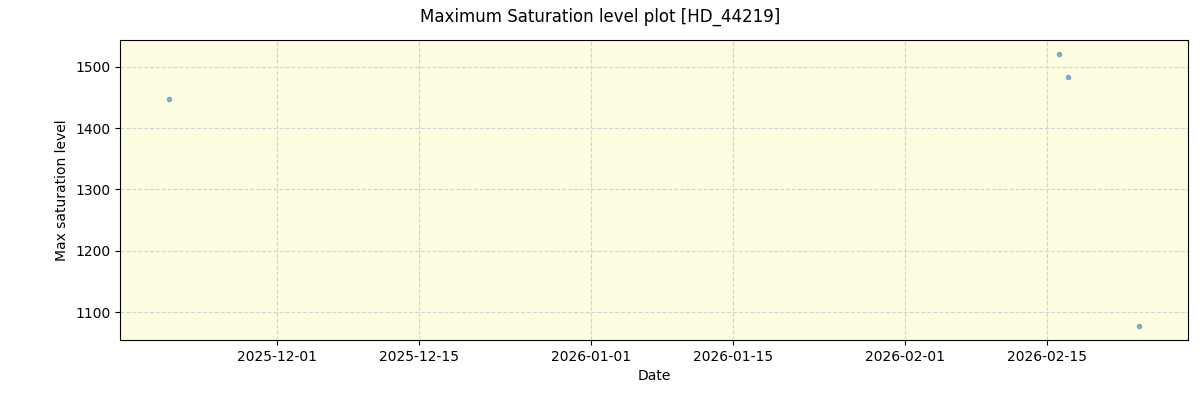 ../../../_images/debug_extsmax_plot_HD_44219_nirps_he_online_udem1.png