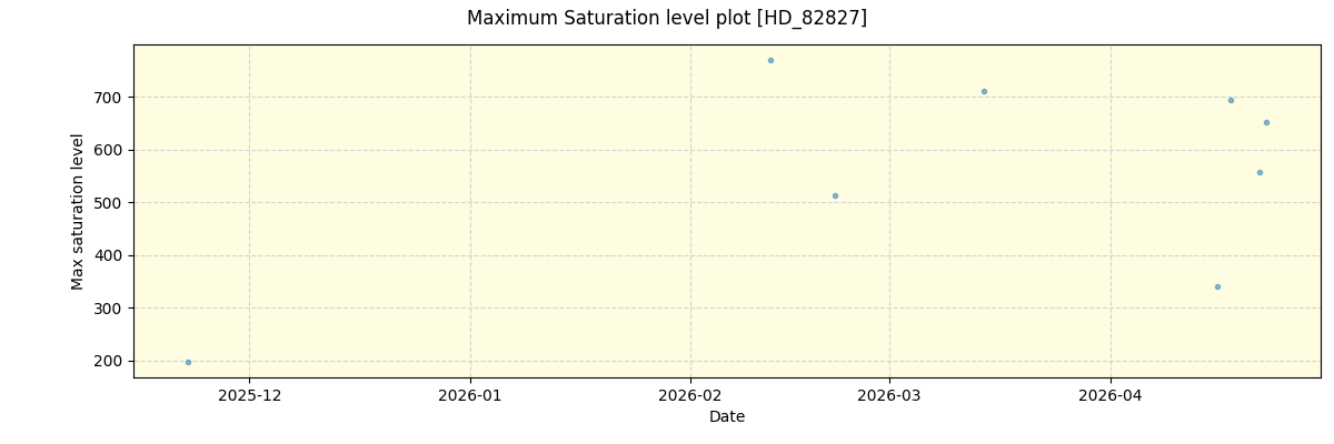 ../../../_images/debug_extsmax_plot_HD_82827_nirps_he_online_udem1.png