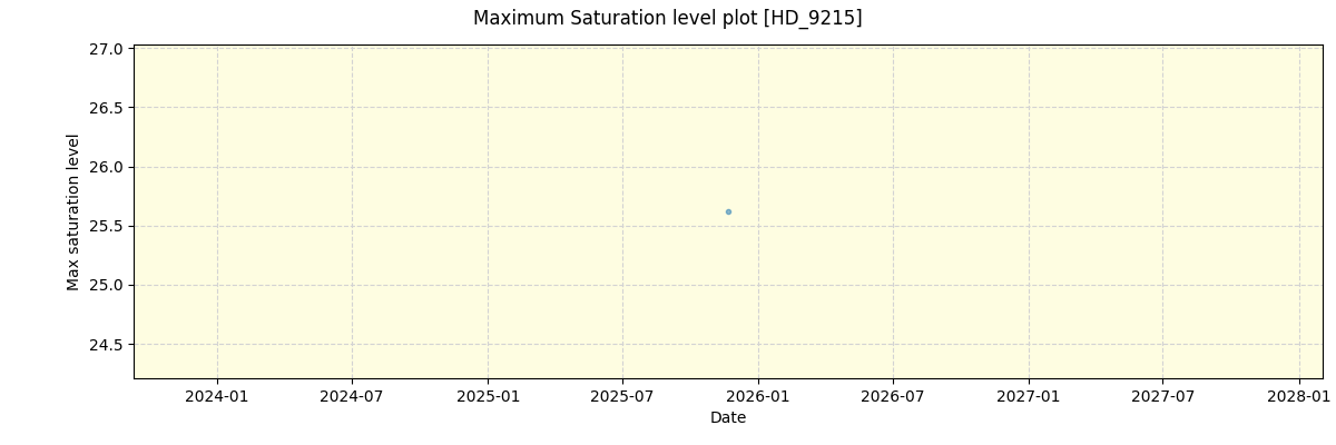 ../../../_images/debug_extsmax_plot_HD_9215_nirps_he_online_udem1.png