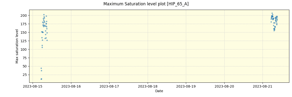 ../../../_images/debug_extsmax_plot_HIP_65_A_nirps_he_online_udem1.png