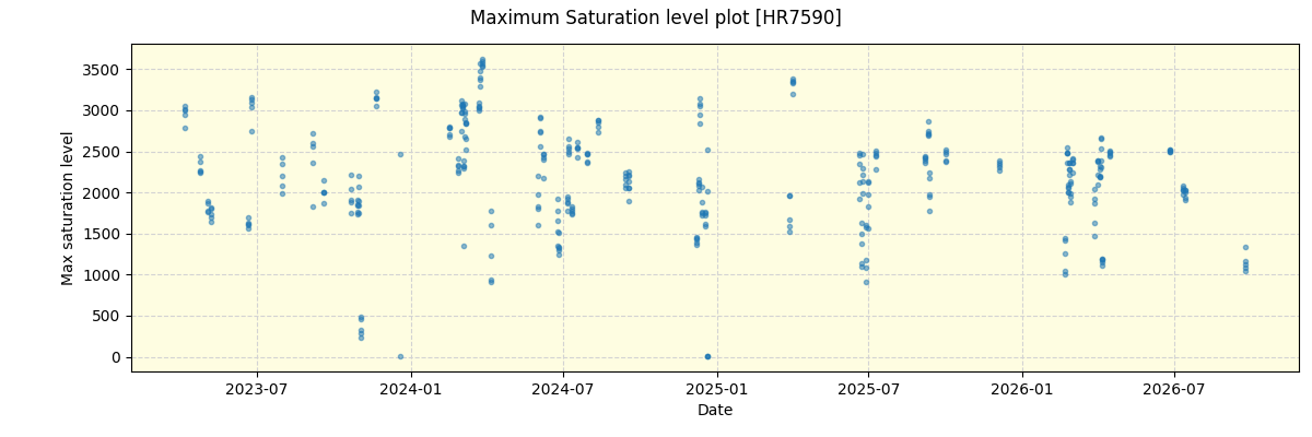 ../../../_images/debug_extsmax_plot_HR7590_nirps_he_online_udem1.png