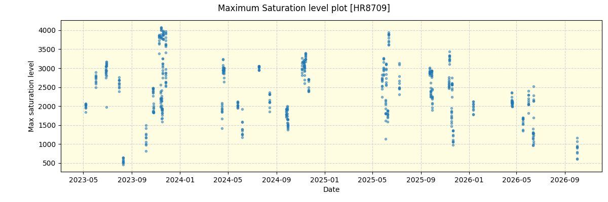 ../../../_images/debug_extsmax_plot_HR8709_nirps_he_online_udem1.png