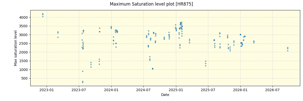 ../../../_images/debug_extsmax_plot_HR875_nirps_he_online_udem1.png