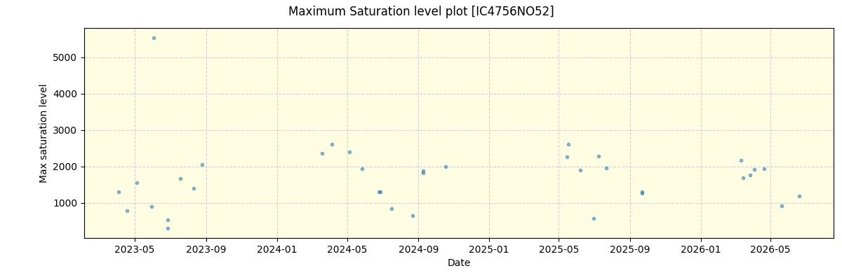 ../../../_images/debug_extsmax_plot_IC4756NO52_nirps_he_online_udem1.png