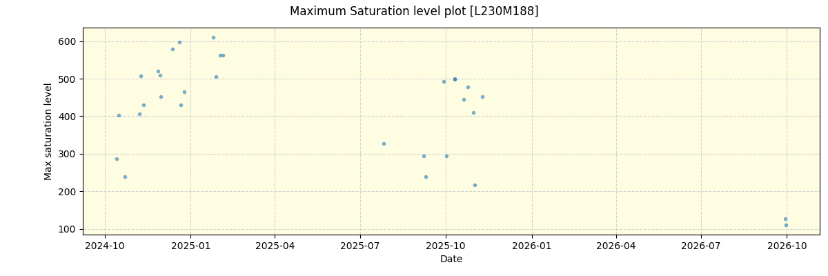 ../../../_images/debug_extsmax_plot_L230M188_nirps_he_online_udem1.png