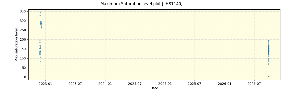 ../../../_images/debug_extsmax_plot_LHS1140_nirps_he_online_udem1.png
