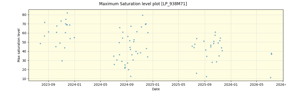 ../../../_images/debug_extsmax_plot_LP_938M71_nirps_he_online_udem1.png