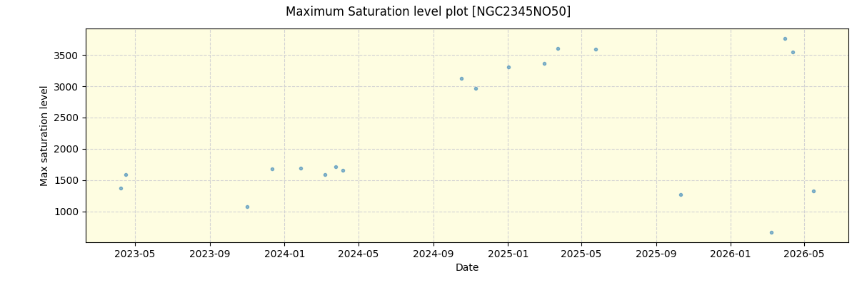 ../../../_images/debug_extsmax_plot_NGC2345NO50_nirps_he_online_udem1.png