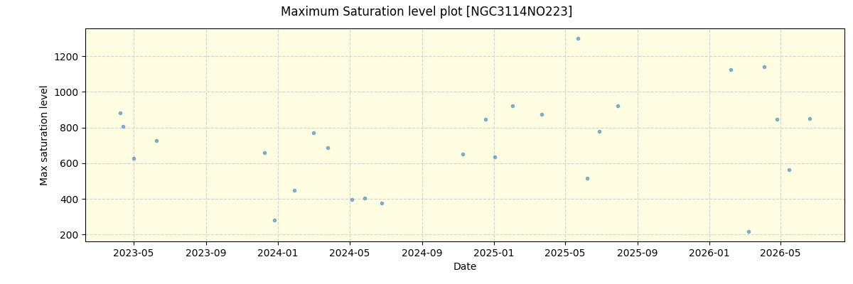 ../../../_images/debug_extsmax_plot_NGC3114NO223_nirps_he_online_udem1.png