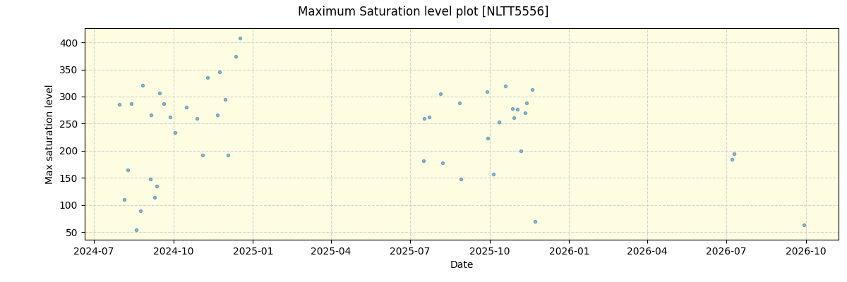 ../../../_images/debug_extsmax_plot_NLTT5556_nirps_he_online_udem1.png