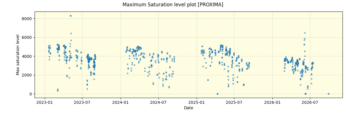 ../../../_images/debug_extsmax_plot_PROXIMA_nirps_he_online_udem1.png