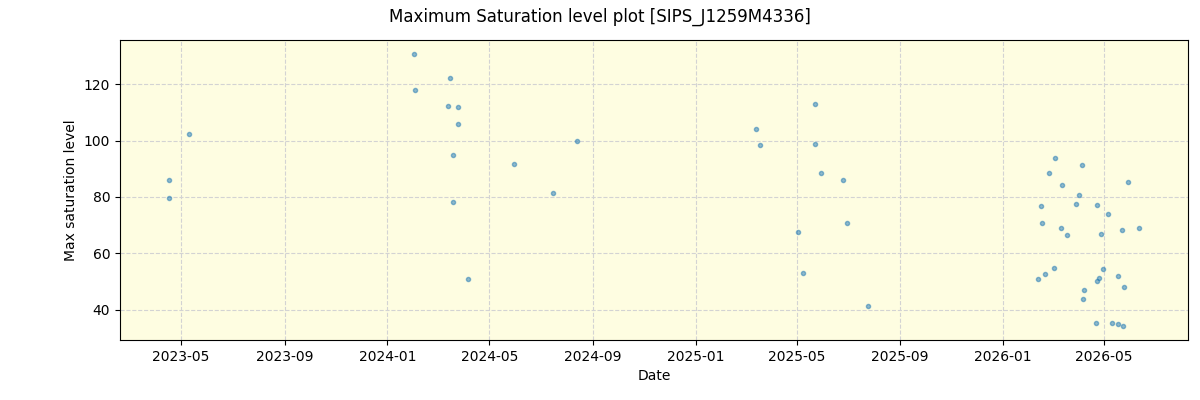 ../../../_images/debug_extsmax_plot_SIPS_J1259M4336_nirps_he_online_udem1.png