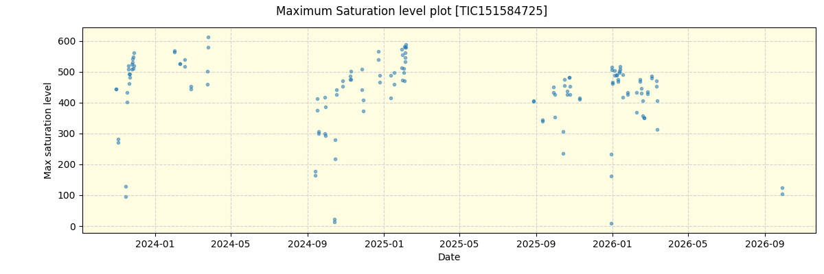 ../../../_images/debug_extsmax_plot_TIC151584725_nirps_he_online_udem1.png