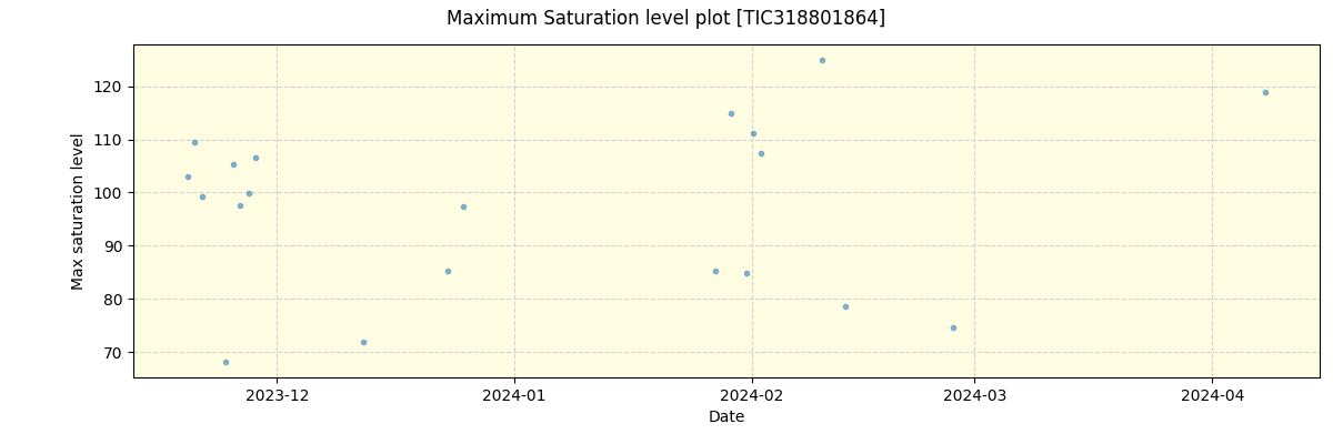 ../../../_images/debug_extsmax_plot_TIC318801864_nirps_he_online_udem1.png