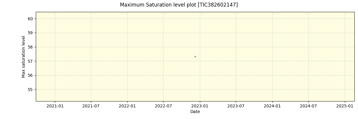 ../../../_images/debug_extsmax_plot_TIC382602147_nirps_he_online_udem1.png
