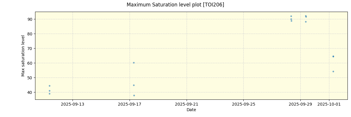 ../../../_images/debug_extsmax_plot_TOI206_nirps_he_online_udem.png